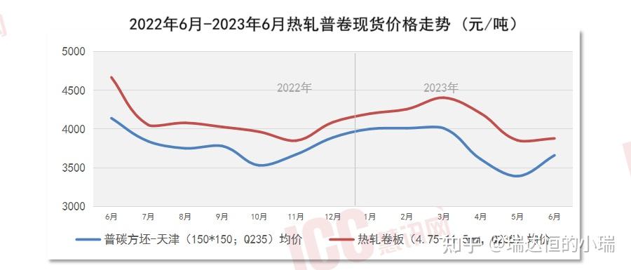 云南景洪钢材价格走势图及其影响因素分析