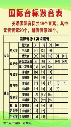 在线免费学习英语音标，开启你的发音之旅