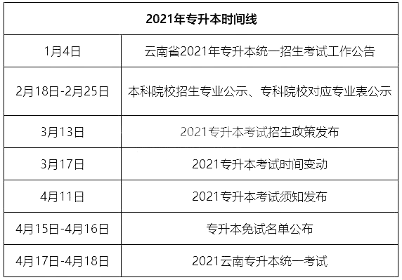 关于云南省专升本报名的全面解析