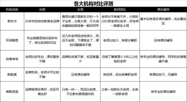 在线雅思培训学校哪个好——深度分析与比较