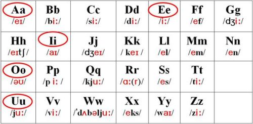 在线学习英语字母音标，高效、便捷的新途径