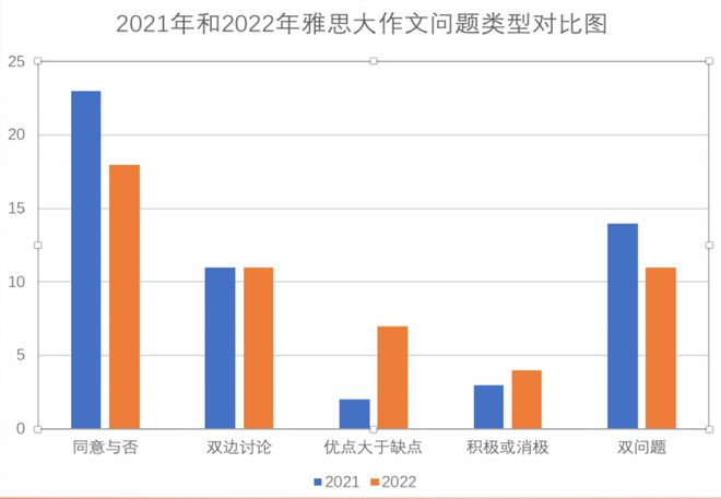 在线雅思培训哪里好一点，全面解读与深度探讨